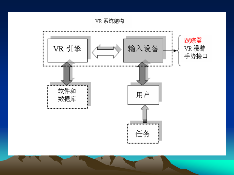 虚拟现实技术-第二章-输入设备_第2页