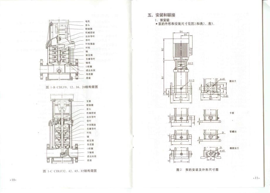 杭州南方特泵样本_第5页