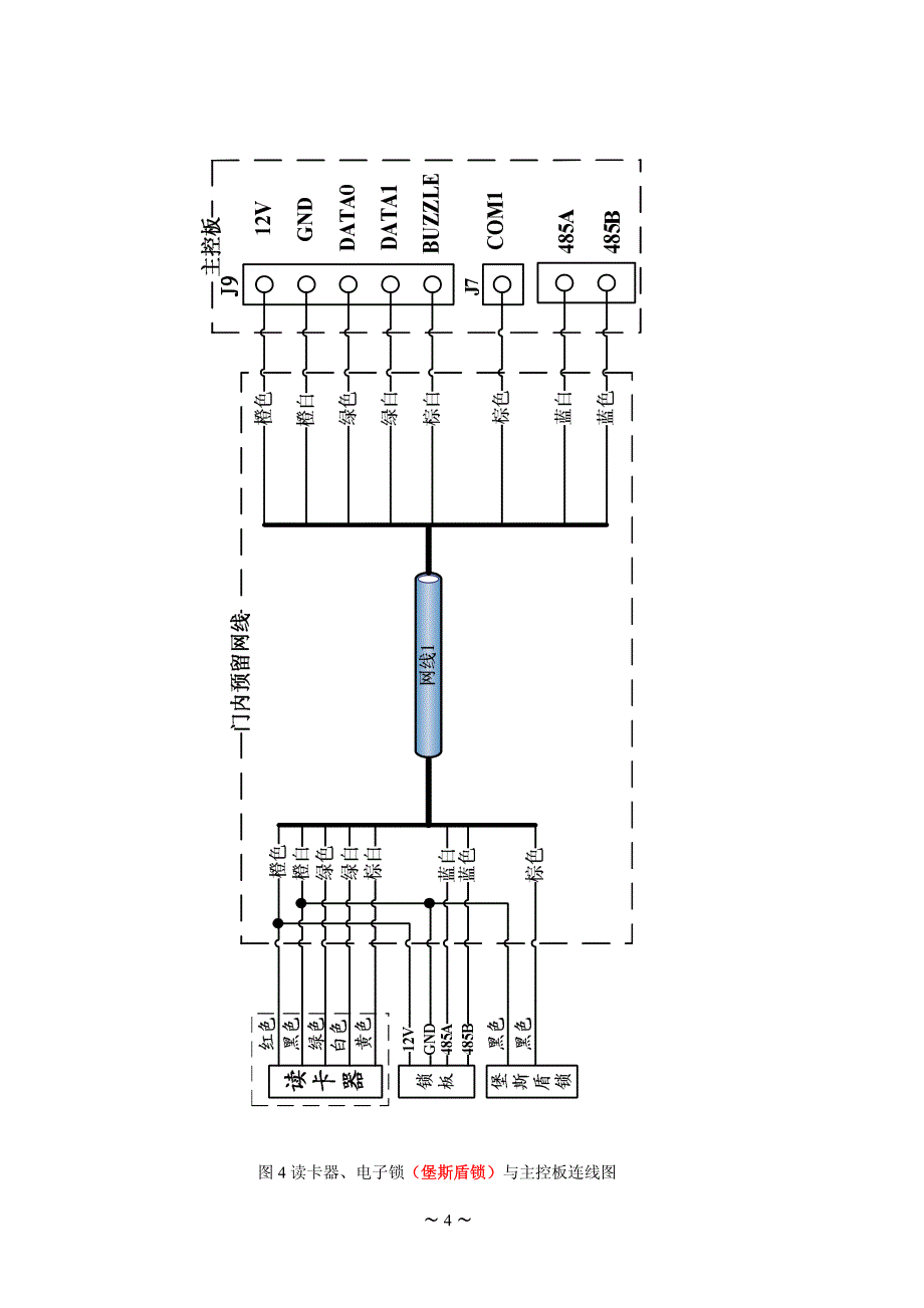 门禁系统安装手册_第4页