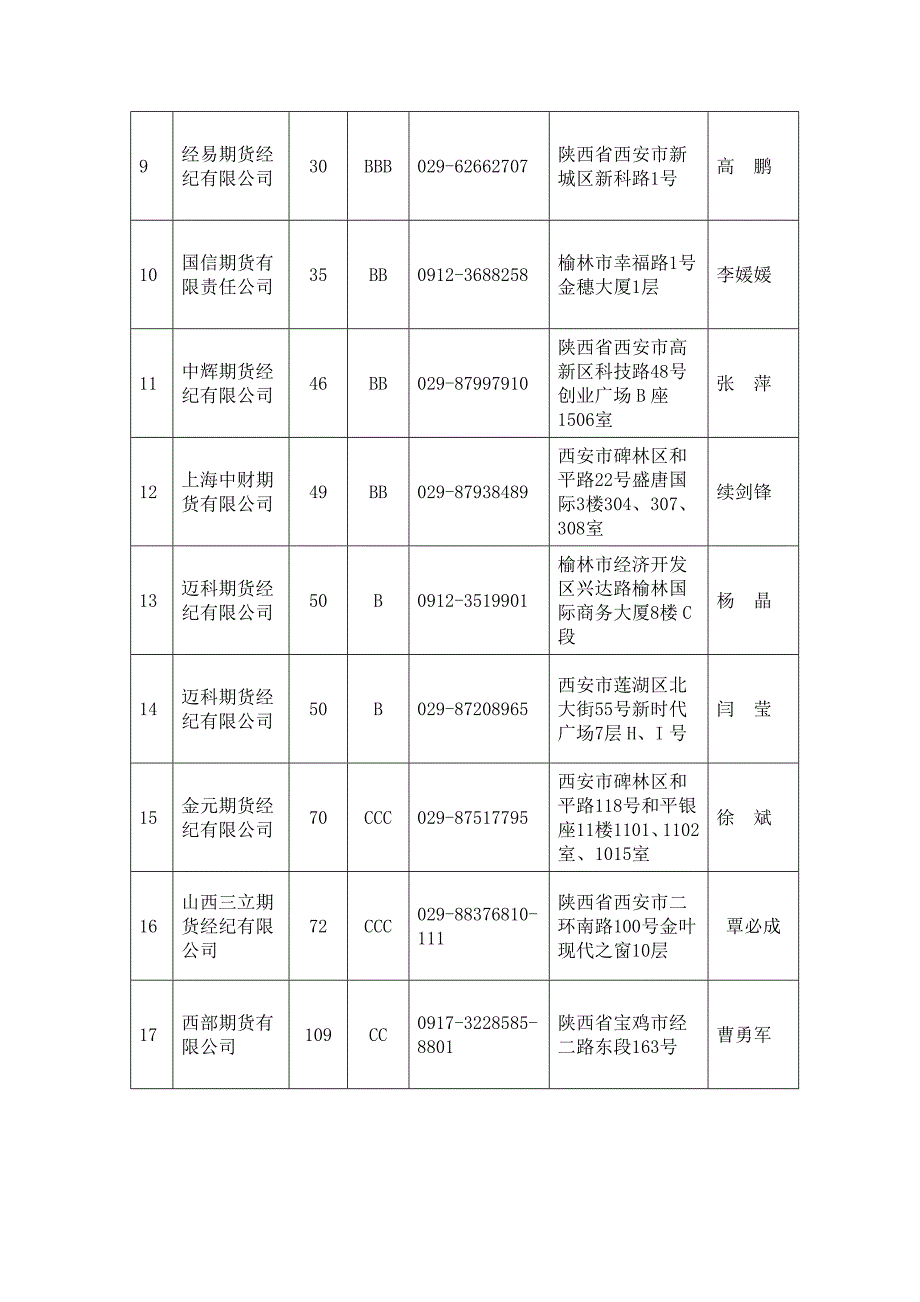 西安期货公司综合排名_第2页