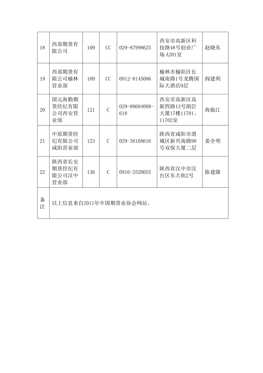 西安期货公司综合排名_第3页