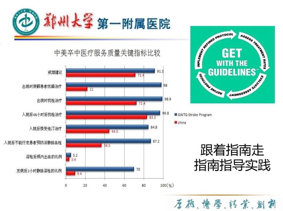 缺血性脑卒中的规范化治疗_第5页