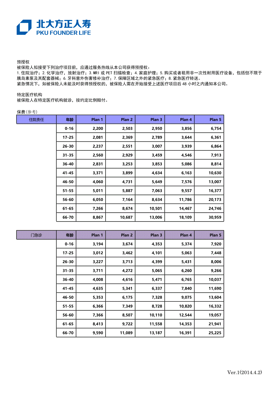 北大方正人寿高端医疗_第3页