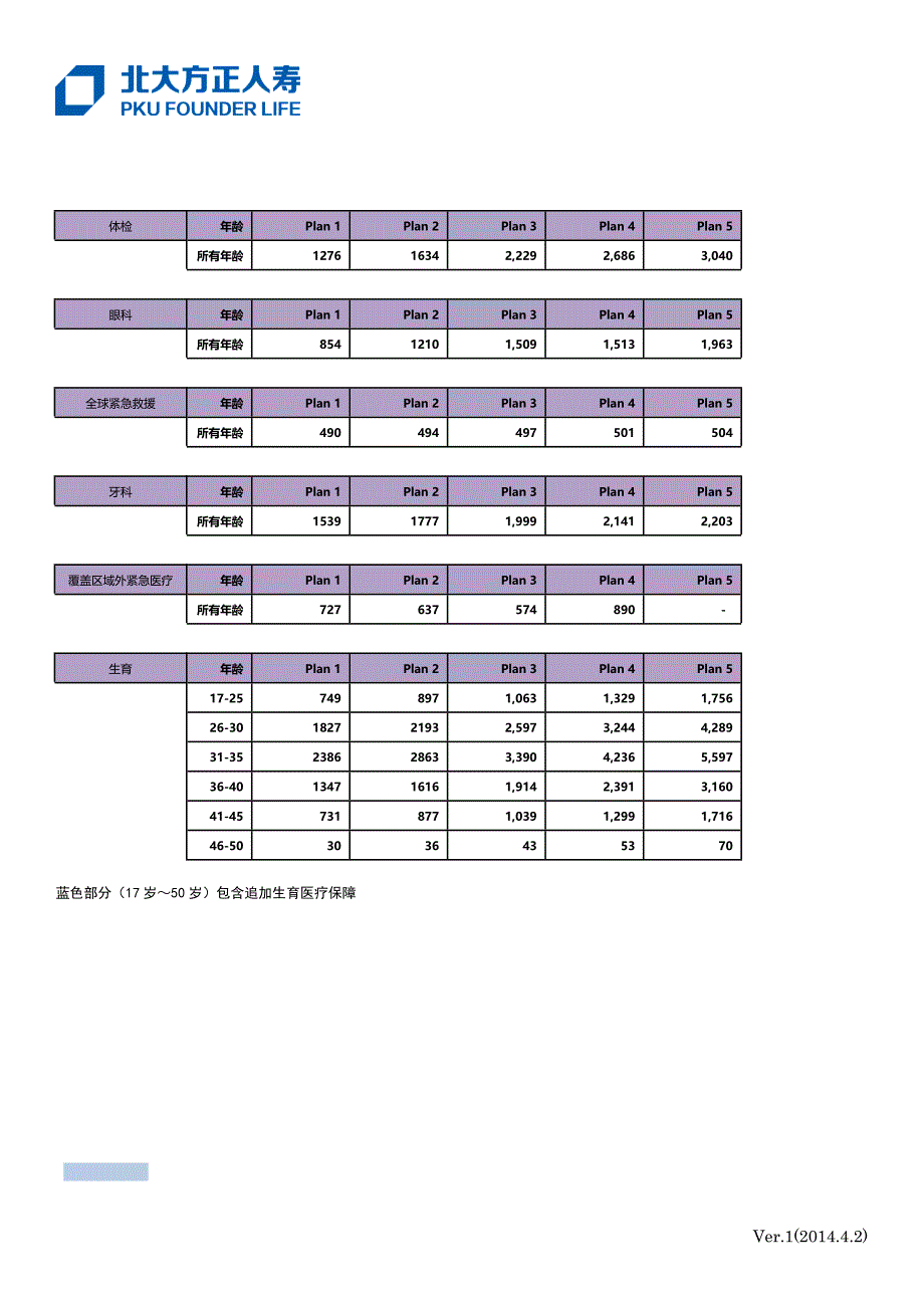 北大方正人寿高端医疗_第4页