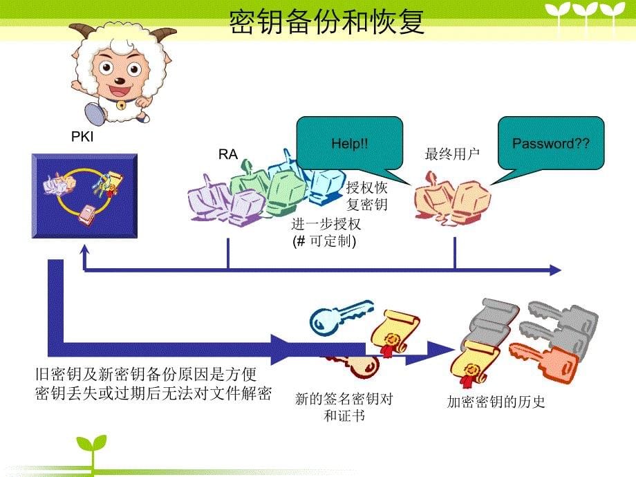 ca系统及功能_第5页