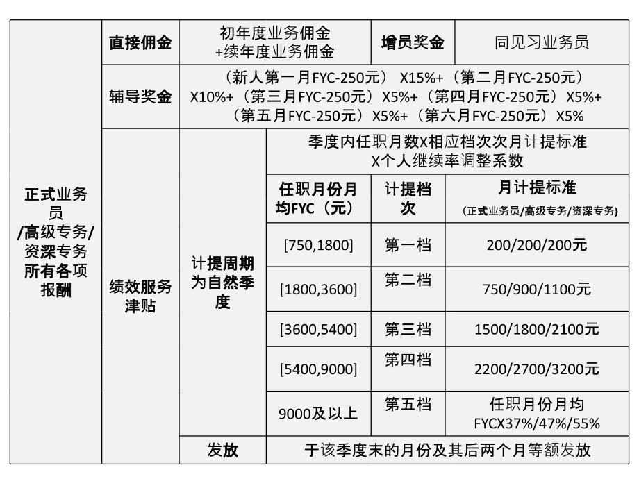 2015太保新基本法_第3页