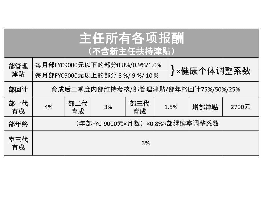 2015太保新基本法_第5页