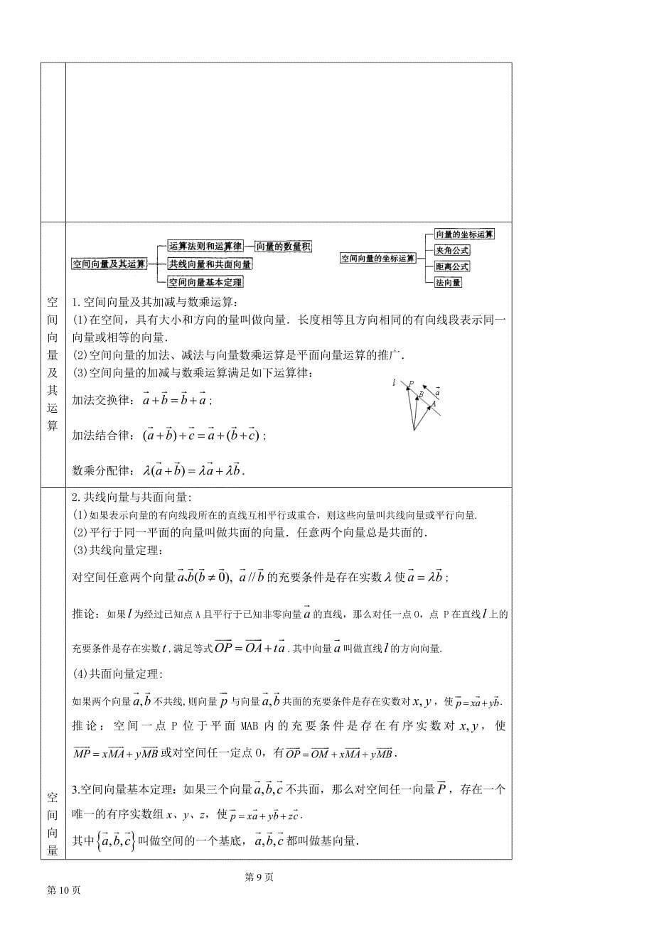 数学基础知识与典型例题-几何体2_第5页