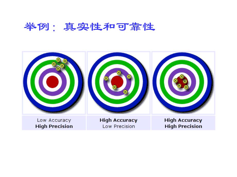 误差、偏倚及其控制_第3页