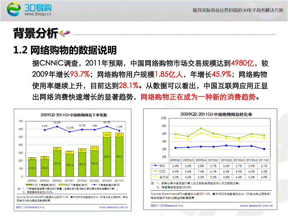 为什么要做虚拟商城_第3页