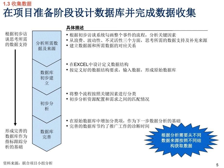 电力业扩项目介绍_第5页