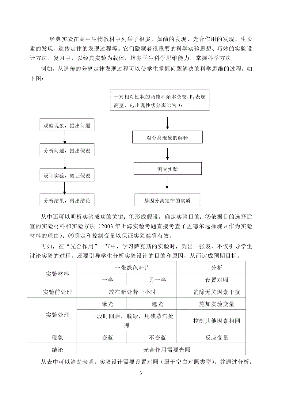 名校必备2006年高考实验复习_三依托__第3页