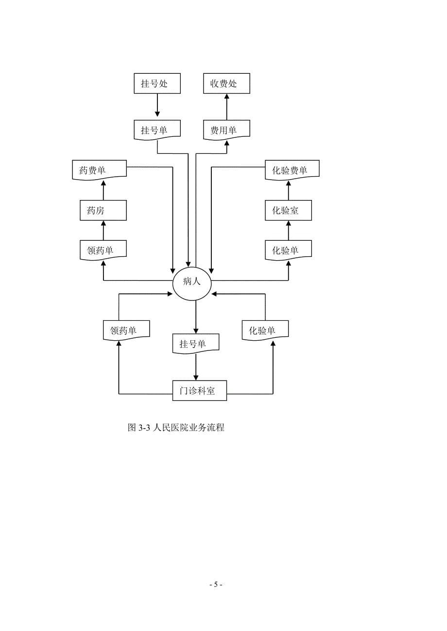 人民医院管理信息系统_第5页