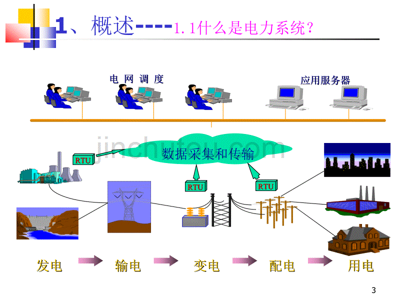 电力系统工程基础_第3页