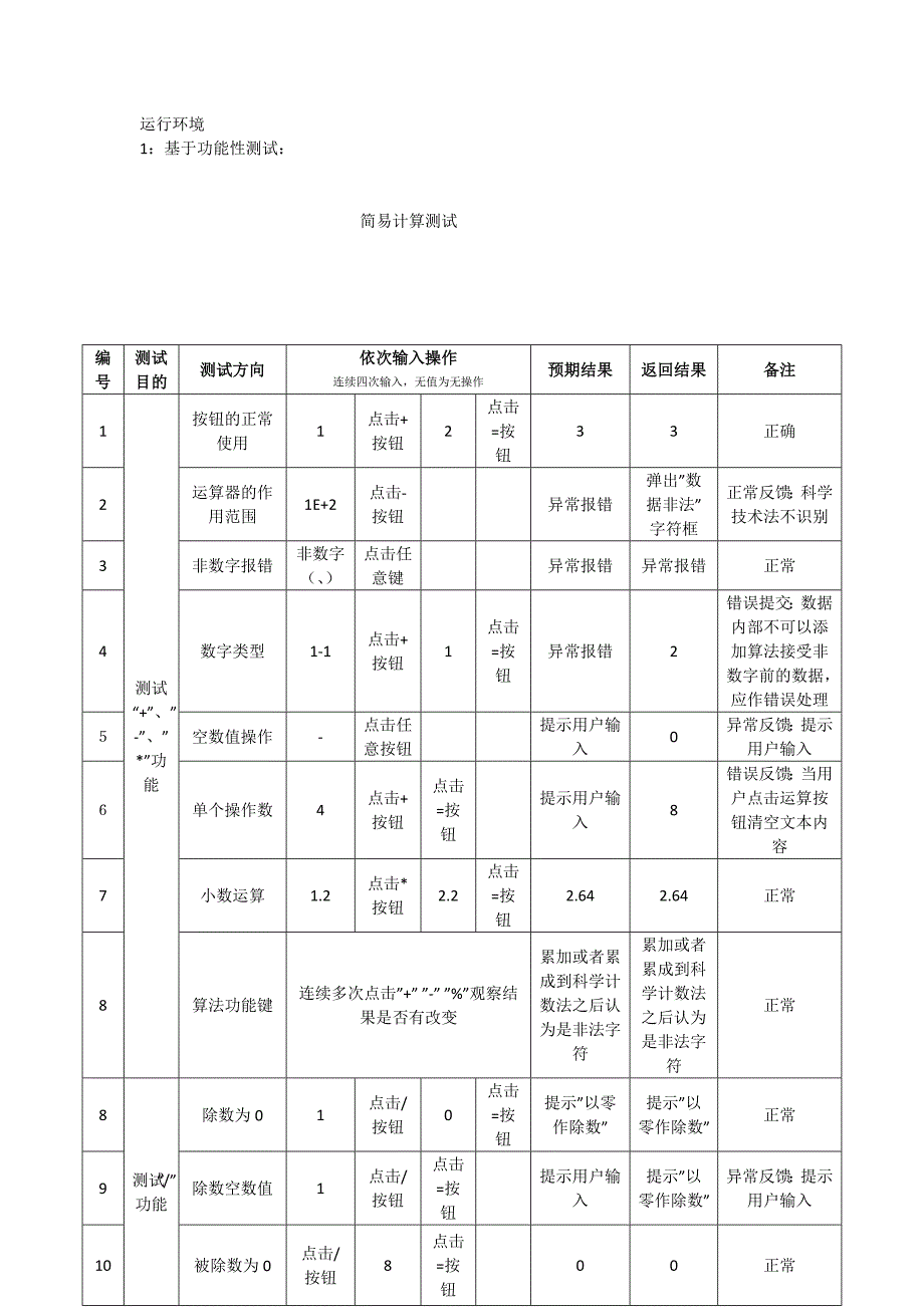 计算器的测试用例全_第1页