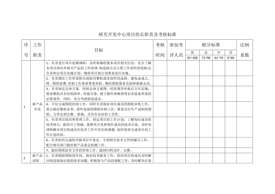 研究开发中心项目组长职责及考核标准_第1页