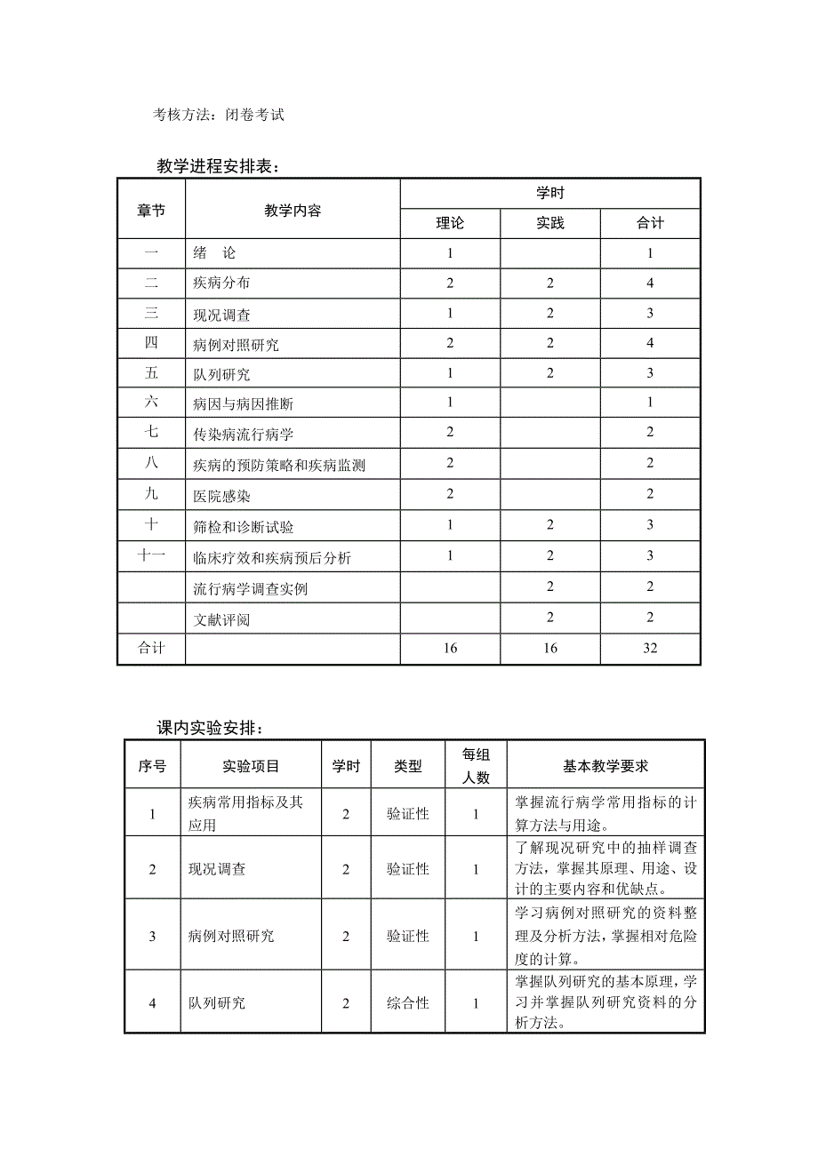 【doc】流行病学课程教学大纲_第2页