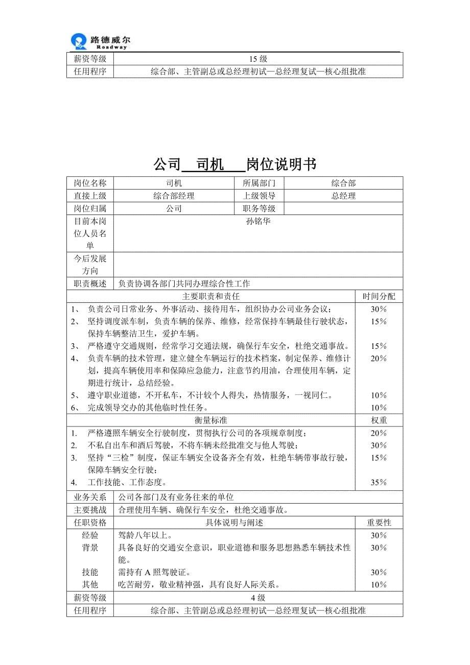 【管理精品】公司  出纳  岗位说明书_第5页