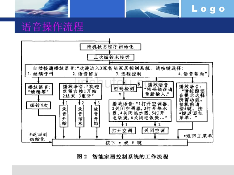 智能家居控制系统_第5页