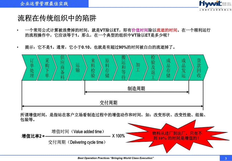 精益管理—关注全流程,消除一切浪费_第3页