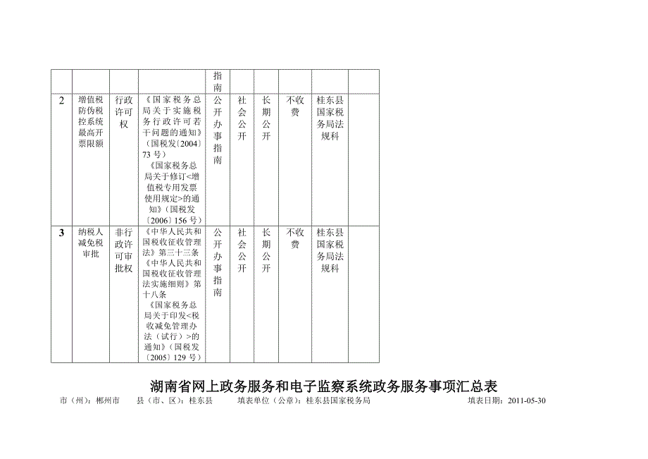 桂东县国税局行政职权项目汇总表_第3页