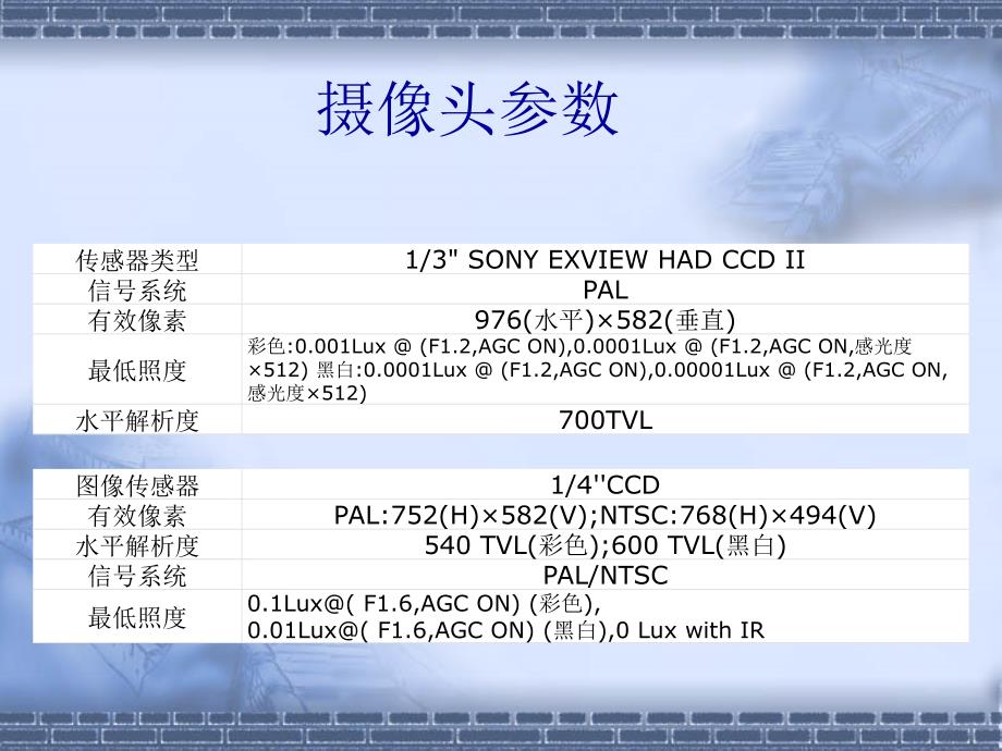 视频监控基础知识讲解_第2页