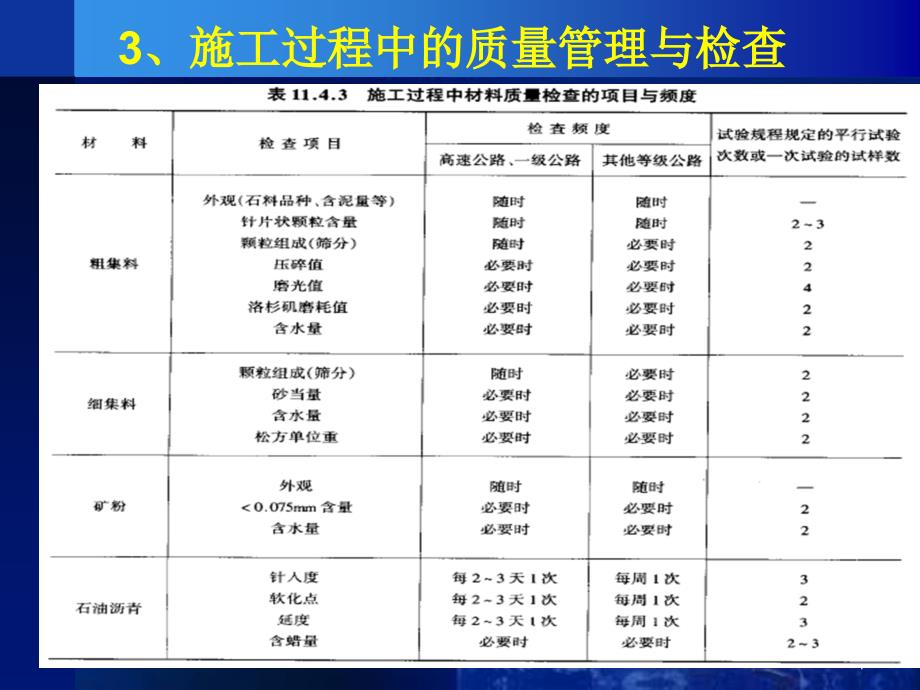 一级建造师市政考试参考道路之沥青路面施工质量管理与检查验收_第4页