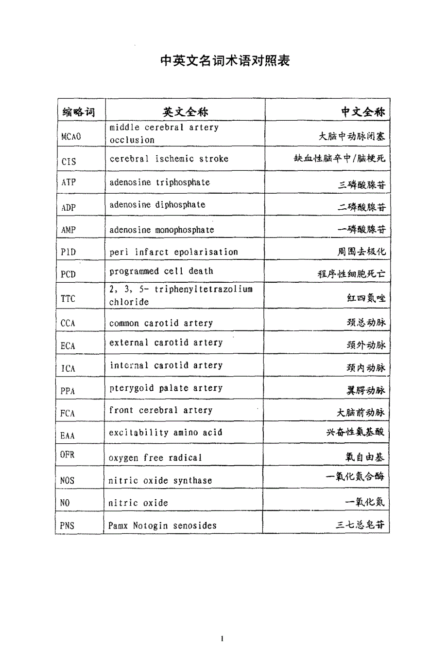 针药结合治疗急性局灶性脑缺血的研究_第2页