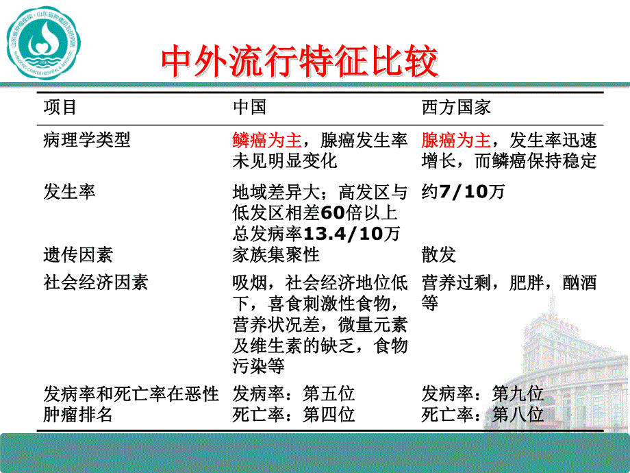 螺旋断层放疗在食管癌中的应用_第4页