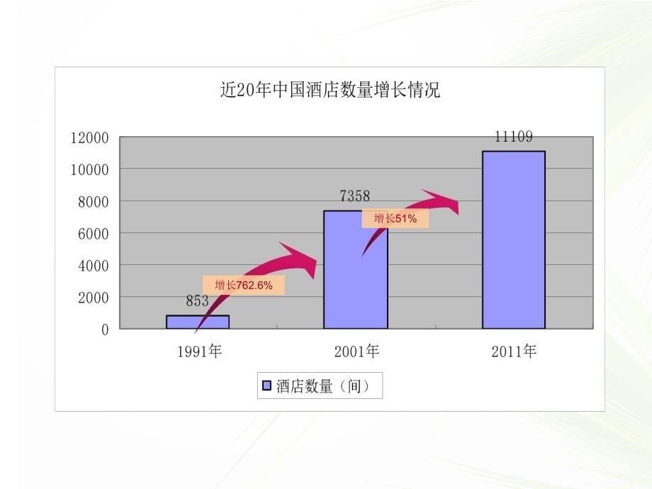 五星级酒店的开发条件及市场分析_第5页