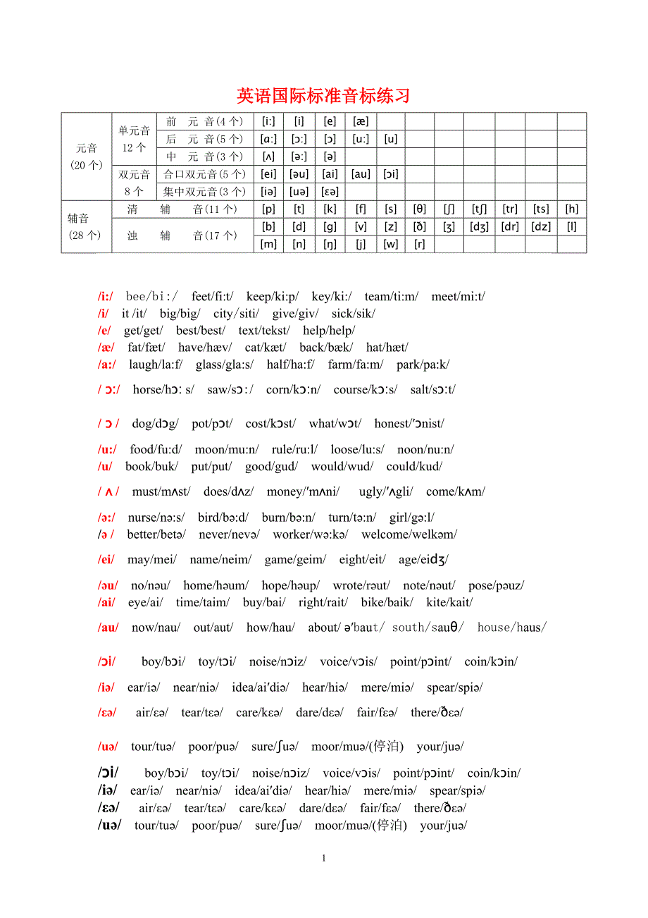 英语国际音标练习题_第1页