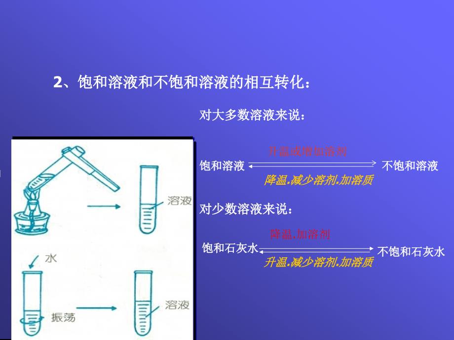 初中化学饱和溶液不饱和溶液课件_第2页