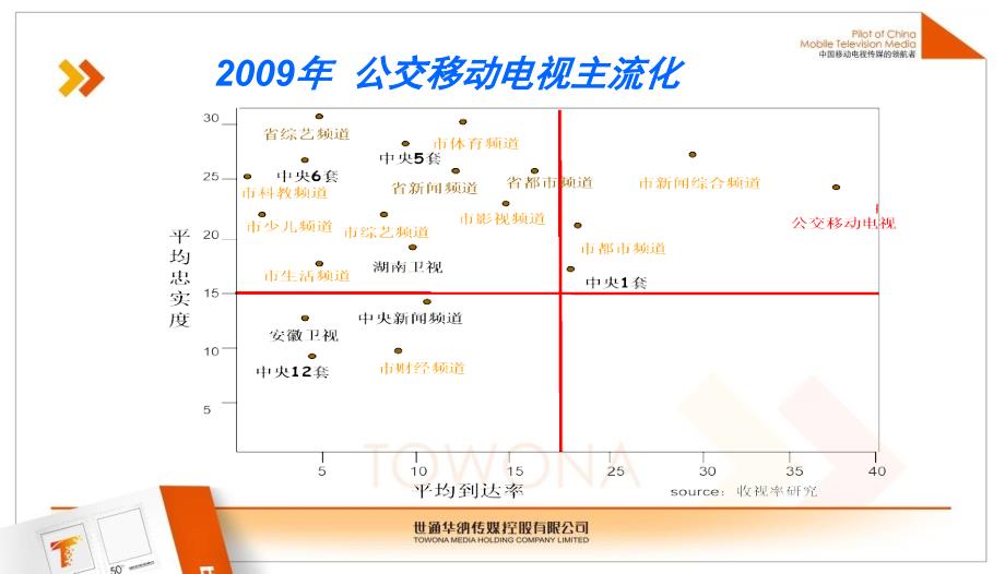 碧生源投放媒体推荐方案(精华版)-2_第4页