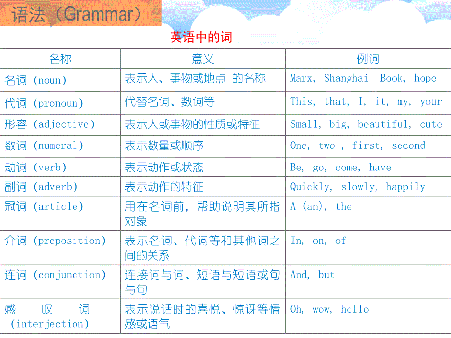 成考名词与冠词_第3页