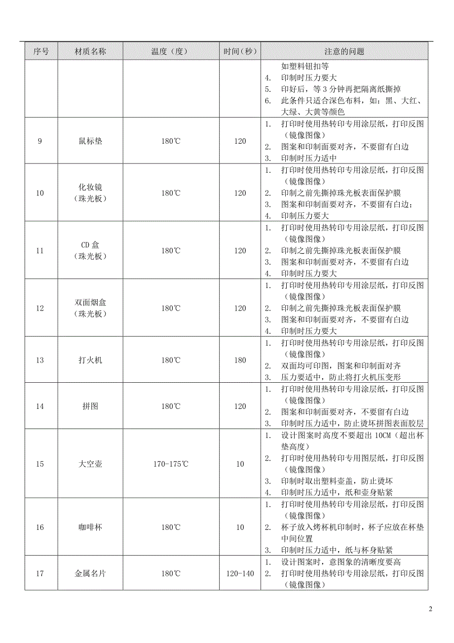 全套产品参数表_第2页