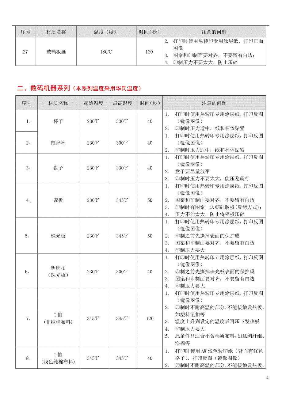 全套产品参数表_第4页