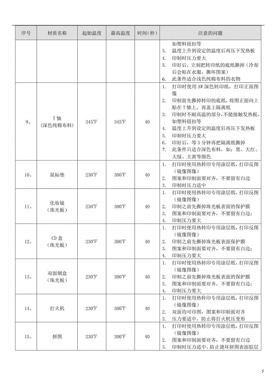 全套产品参数表_第5页