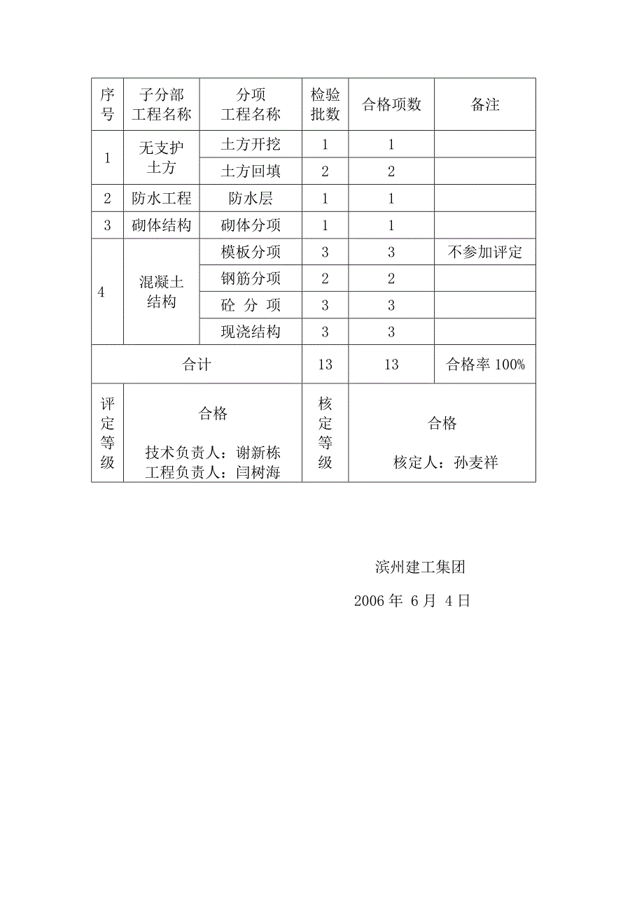 育青小区8#住宅工程基础验收报告_第4页