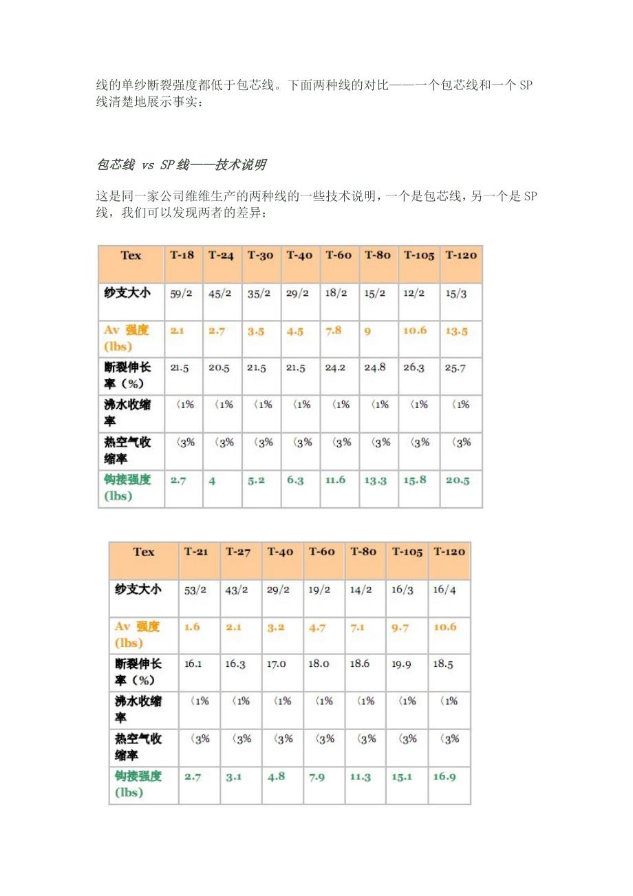 缝纫线知识之为什么要用包芯线取代牛仔中的sp线_第3页