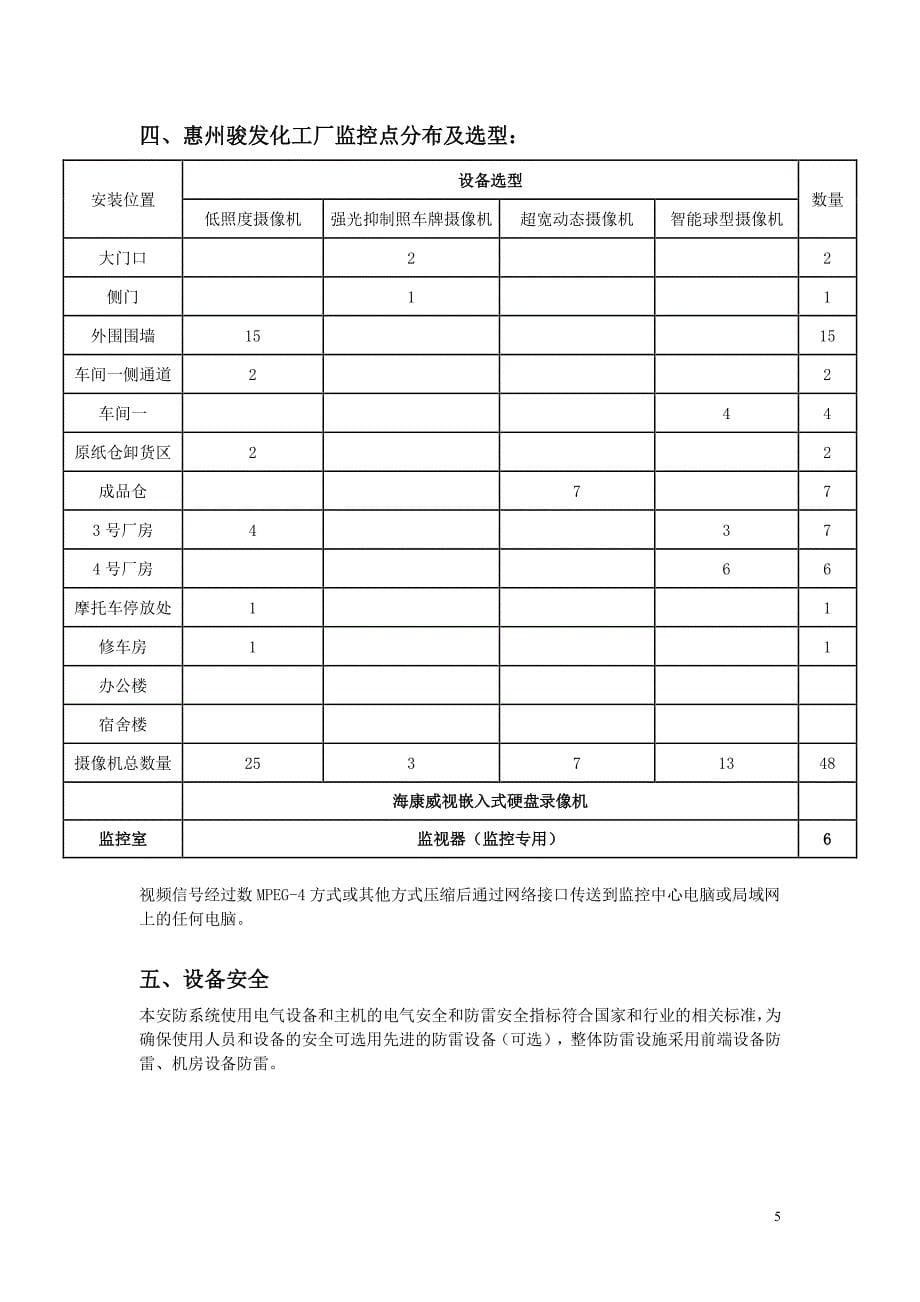 xx工厂视频监控系统设计方案(工厂、企事业单位等)——_第5页