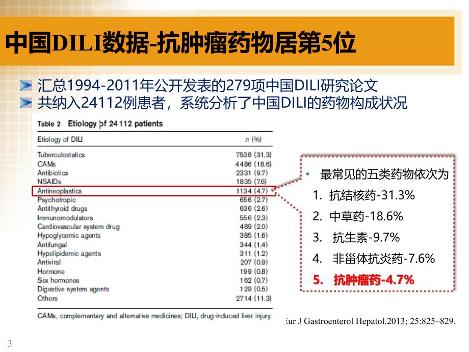 肿瘤药肝共识解读解密版_第3页