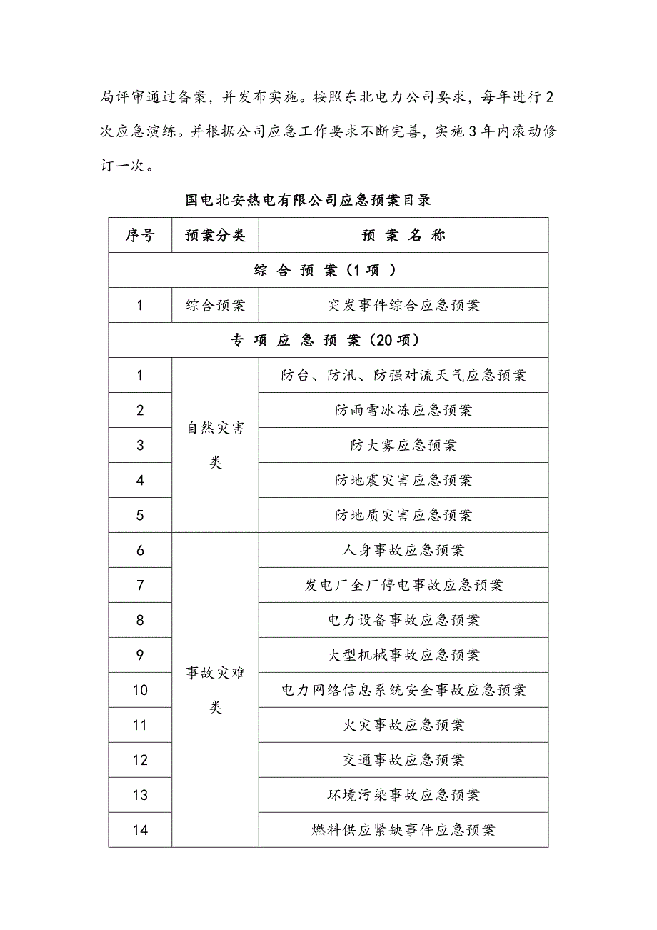 国电公司应急管理工作情况汇报_第4页