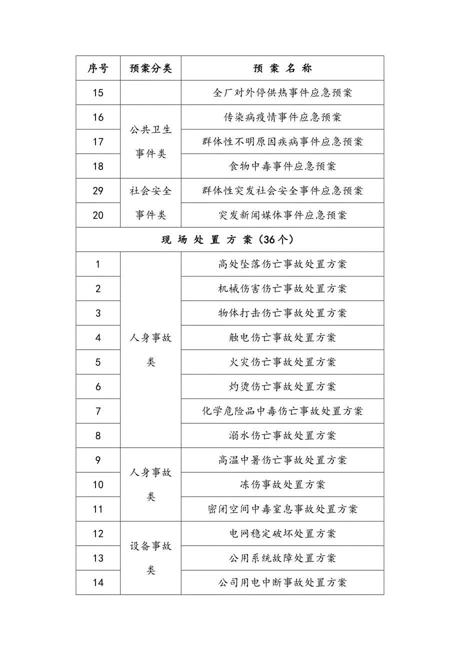 国电公司应急管理工作情况汇报_第5页