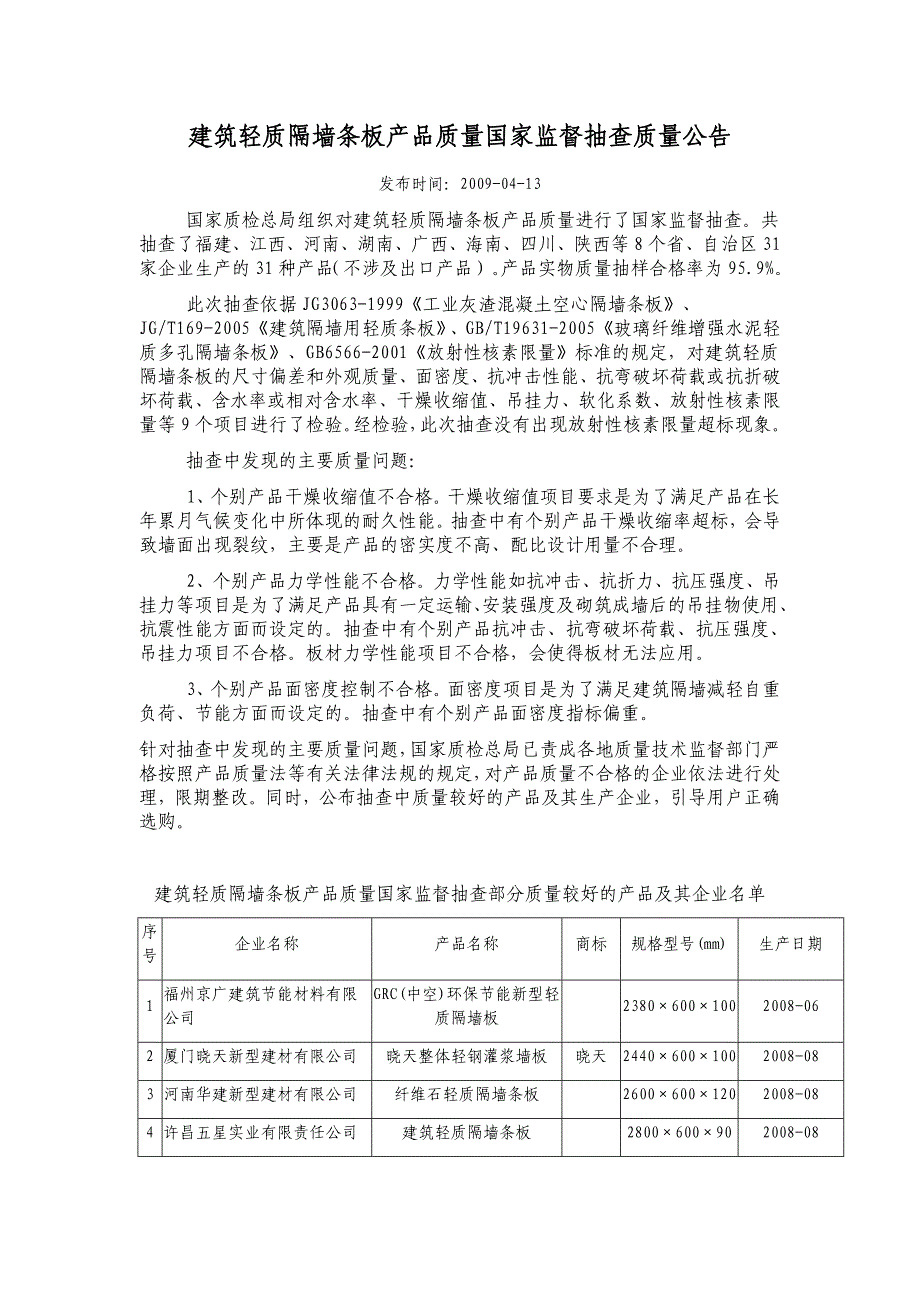 建筑轻质隔墙条板产品质量国家监督抽查质量公告_第1页