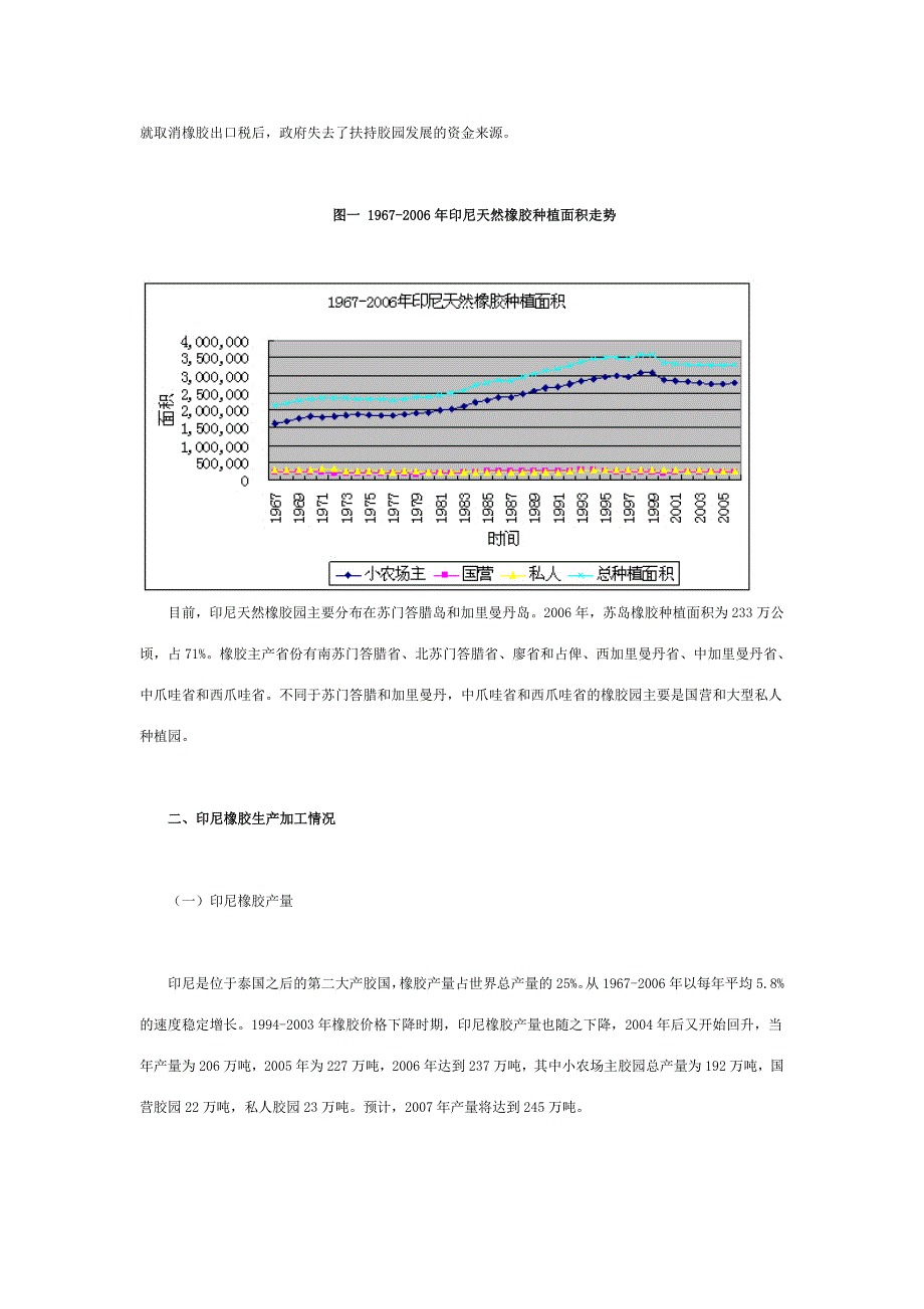 印尼天然橡胶产业状况_第2页