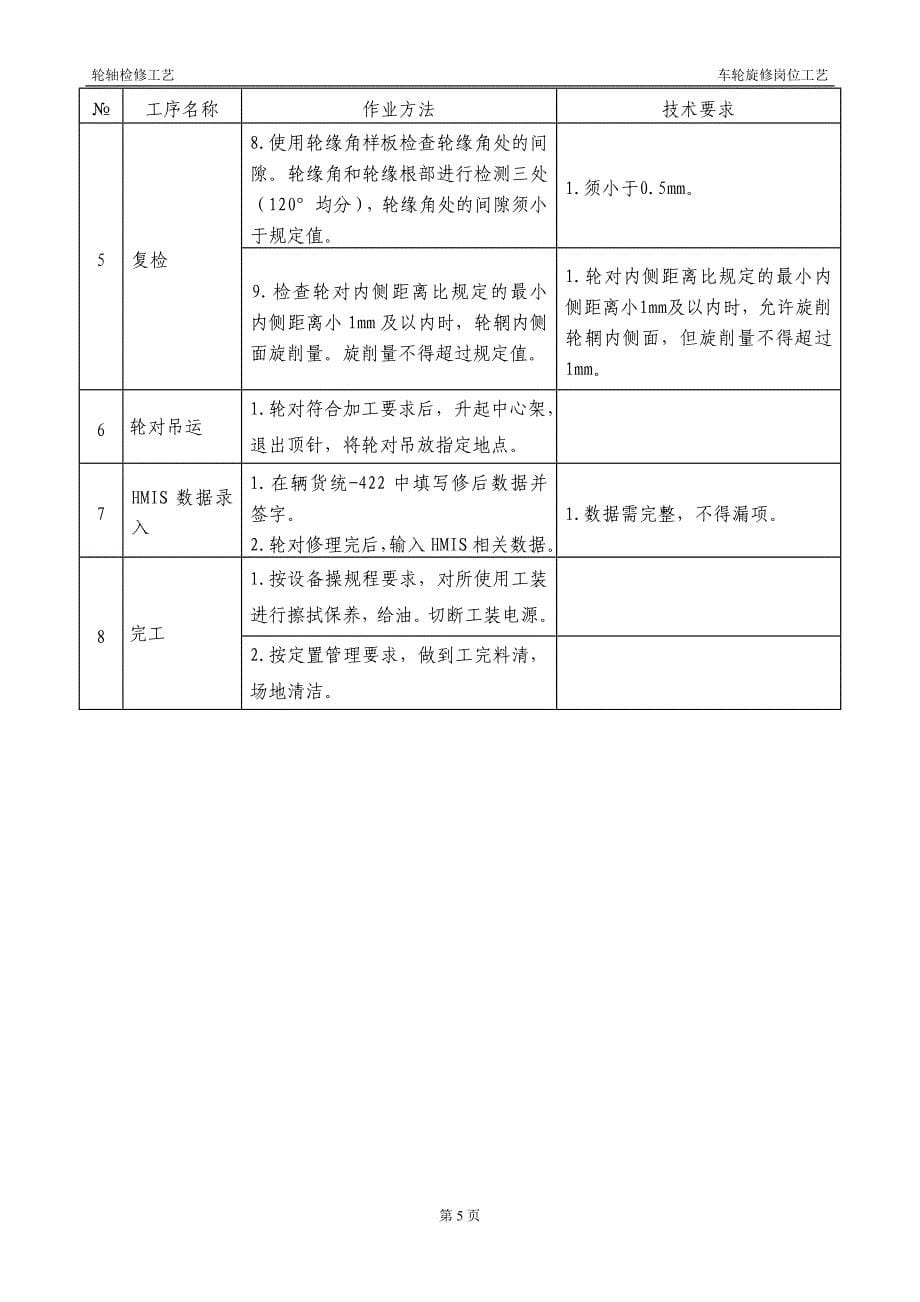 铁路货车车轮旋修工艺卡_第5页