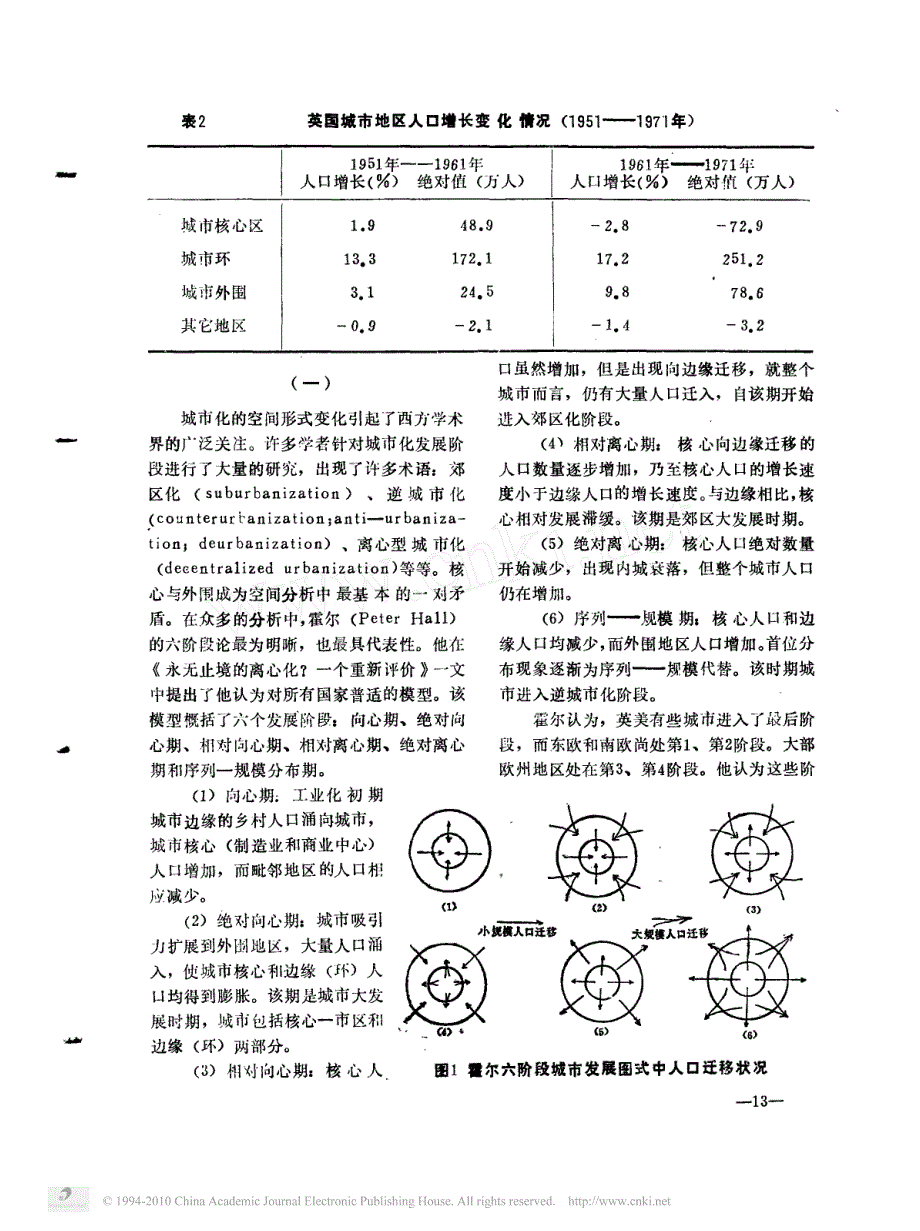 城市发展中的分散化现象_第2页