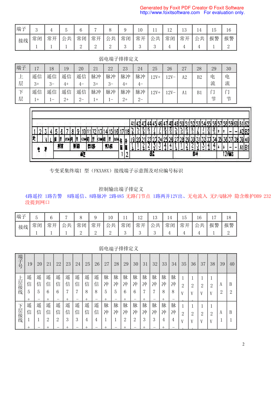 国网智能表及采集外观终端尺寸汇总_第2页