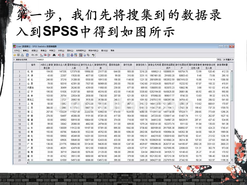 利用spss对全国区域旅游业影响因素进行因子分析 2_第2页