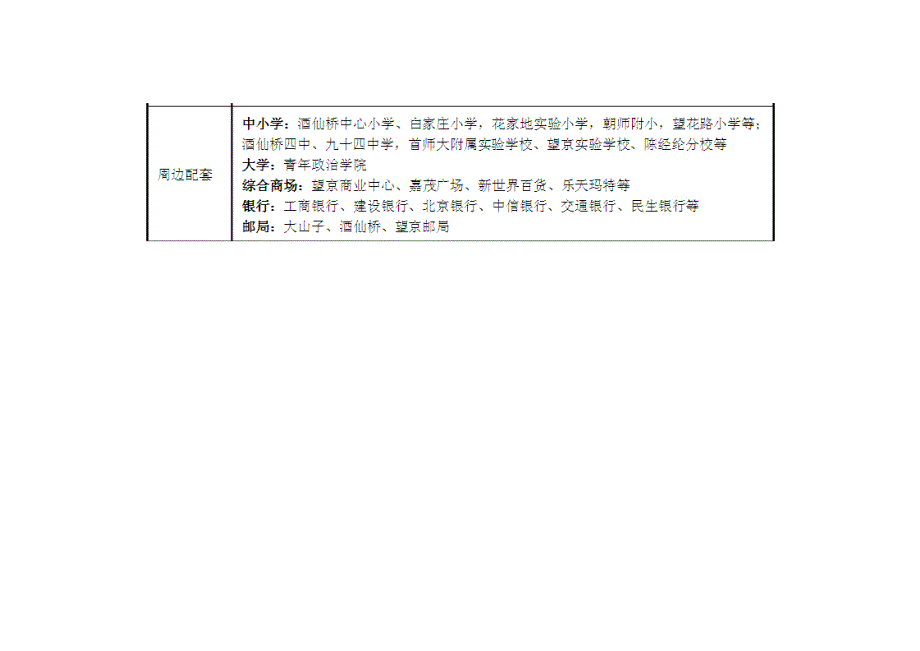 北京将府庄园案例分析_第4页